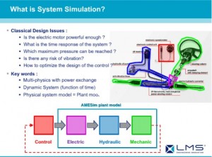 AMESim sistem modelleme yazılımı