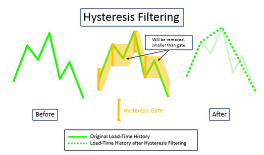  Hysteresis filtresi
