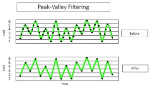 Peak-Valley filtresi
