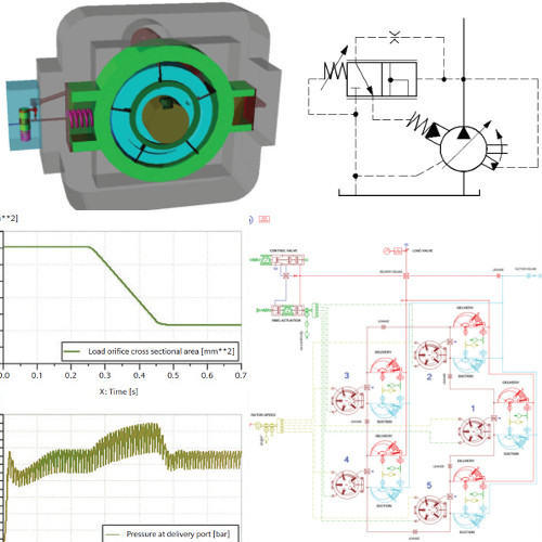 Model tabanlı sistem simülasyonu ile hidrolik komponent ve sistem tasarımının hızlandırılması – Bölüm 1