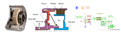 SIEMENS Simcenter Amesim’de Hidrolik Çok Diskli Kavramaların Sistem Simülasyonu