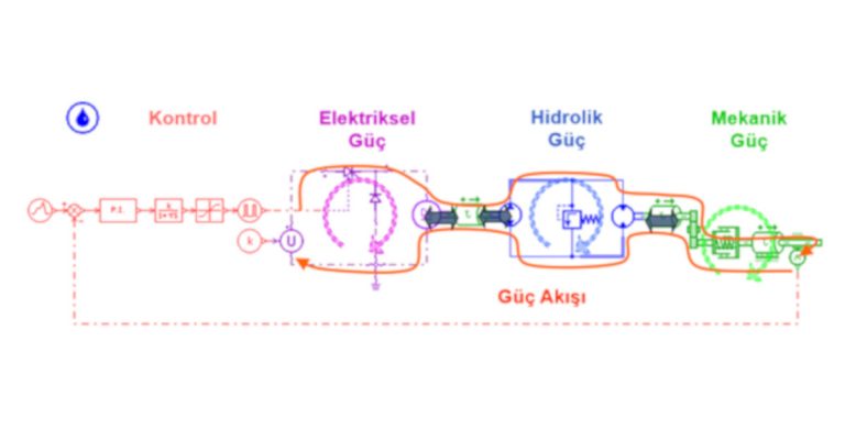 Sistem Simülasyonu’nda Bond Graph (Bağ Grafiği) Teorisi