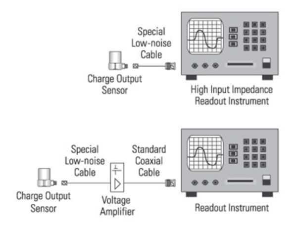 ICP ve Charge Output Sensörler için Sinyal Şartlandırma Temelleri