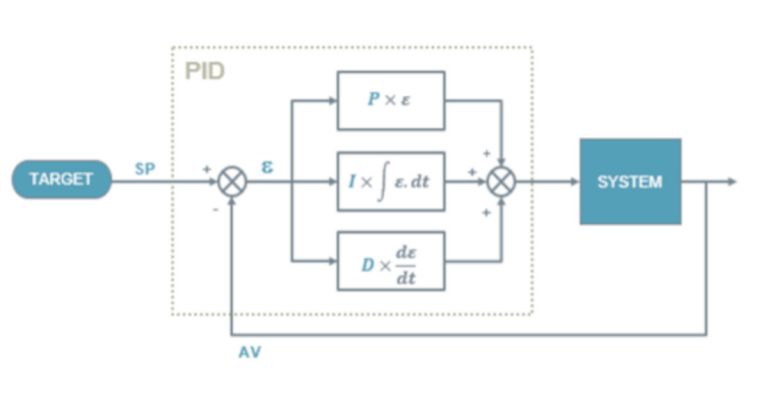 Sadece Birkaç Tıklama ile PID Kontrol Parametrelerini Simcenter Amesim’de Nasıl Ayarlarız ?