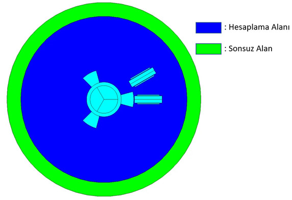 Altair Flux hesaplama alanı