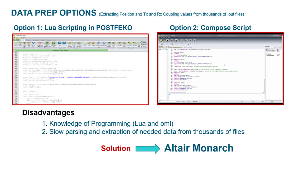 Altair FEKO ve Altair Compose script oluşturma