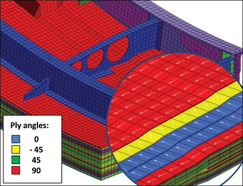 Hypermesh kompozit FE modelleme